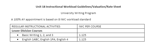 Unit 18 - lecturer